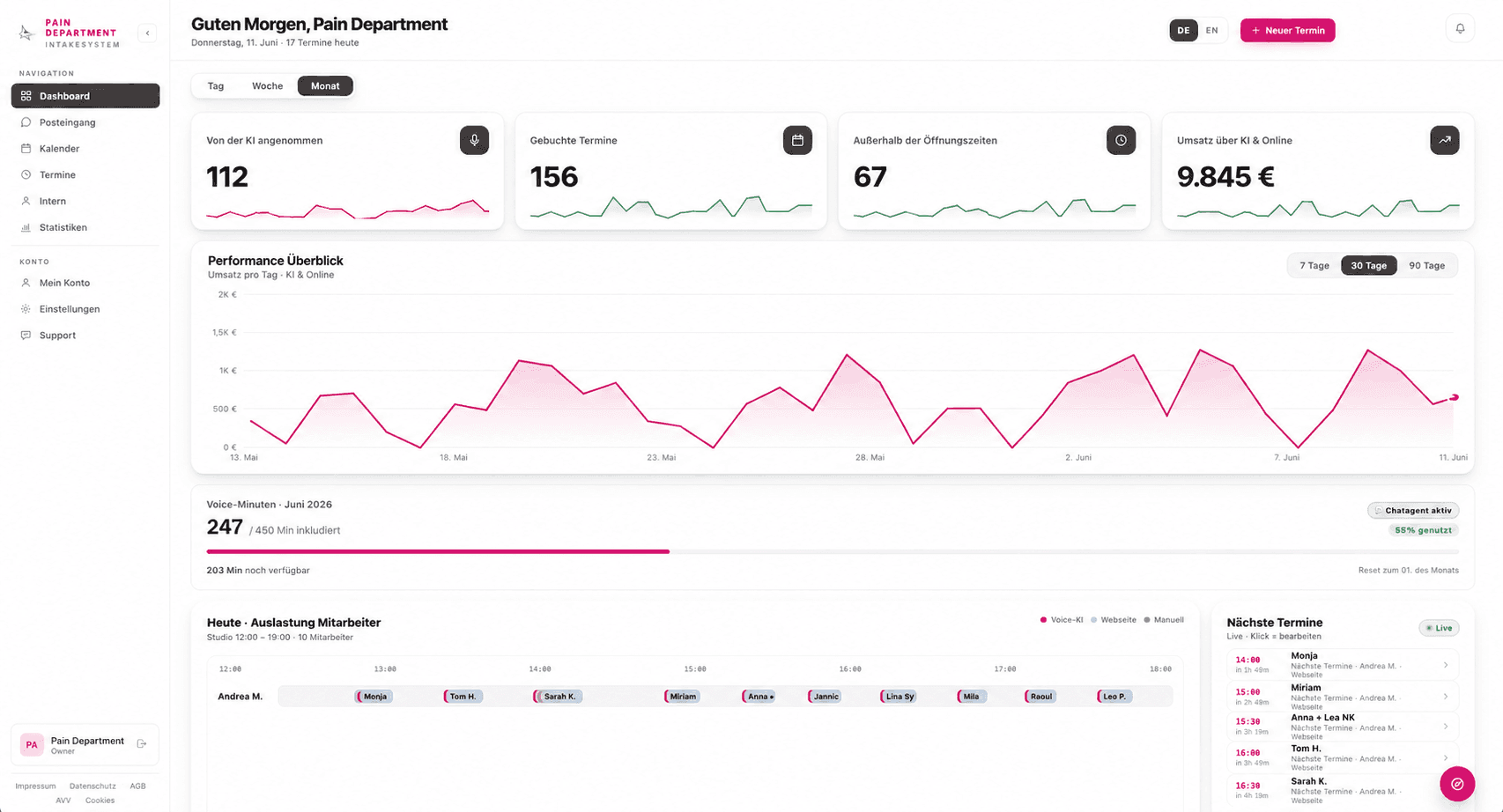 HostSystem Dashboard
